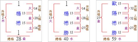 2023女寶寶名字五行|2023寶寶命名 姓名學五格